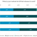 PDI Picks – 4/6/2026