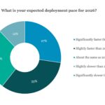 PDI Picks – 4/20/2026