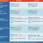 Middle Market Deal Terms at a Glance - April 2026