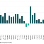 Bloomberg: Leveraged Lending Insights – 5/4/2026