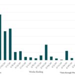 Bloomberg: Leveraged Lending Insights – 5/11/2026