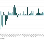 Bloomberg: Leveraged Lending Insights – 5/18/2026