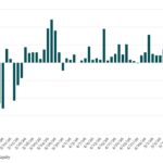 Bloomberg: Leveraged Lending Insights – 5/25/2026