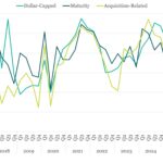 Covenant Trends - 5/4/2026