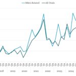 Covenant Trends - 5/18/2026
