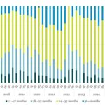 Covenant Trends - 5/25/2026