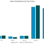 Chart of the Week: Value Proposition