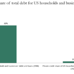 Chart of the Week: Setting Expectations