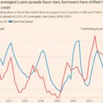 Chart of the Week: Open for Business