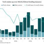 Debtwire Middle-Market – 5/4/2026