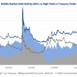 Debtwire Middle-Market – 5/11/2026