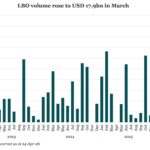 Debtwire Middle-Market – 5/18/2026