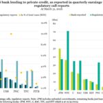 Middle Market & Private Credit – 5/4/2026