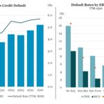 Middle Market & Private Credit – 5/11/2026