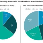 Middle Market & Private Credit – 5/18/2026