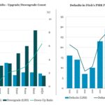 Middle Market & Private Credit – 5/25/2026