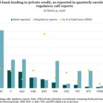 Middle Market & Private Credit – 5/4/2026