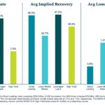 KBRA Direct Lending Deals: News & Analysis - 5/4/2026