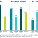 KBRA Direct Lending Deals: News & Analysis - 5/18/2026