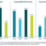 KBRA Direct Lending Deals: News & Analysis - 5/25/2026