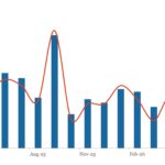 LevFin Insights: High-Yield Bond Statistics - 5/4/2026
