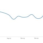 LevFin Insights: High-Yield Bond Statistics - 5/11/2026