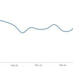 LevFin Insights: High-Yield Bond Statistics - 5/18/2026