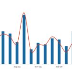 LevFin Insights: High-Yield Bond Statistics - 5/25/2026