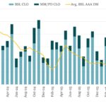Leveraged Loan Insight & Analysis - 5/4/2026