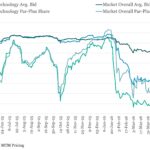 Leveraged Loan Insight & Analysis - 5/11/2026