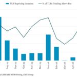 Leveraged Loan Insight & Analysis - 5/25/2026