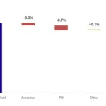 Octus: Private Credit & Deal Origination Insights – 5/25/2026