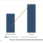Octus: Private Credit & Deal Origination Insights – 5/4/2026