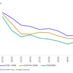 Octus: Private Credit & Deal Origination Insights – 5/11/2026