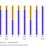 Octus: Private Credit & Deal Origination Insights – 5/18/2026