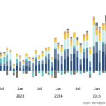 The Pulse of Private Equity – 5/4/2026