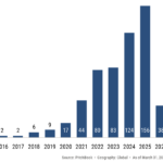 The Pulse of Private Equity – 5/18/2026