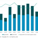 The Pulse of Private Equity – 5/25/2026