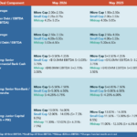 Middle Market Deal Terms at a Glance - May 2026