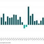 Bloomberg: Leveraged Lending Insights – 6/1/2026