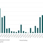 Bloomberg: Leveraged Lending Insights – 6/8/2026