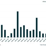 Bloomberg: Leveraged Lending Insights – 6/22/2026