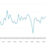 Covenant Trends - 6/1/2026