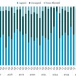 Covenant Trends - 6/8/2026
