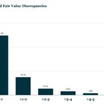 Chart of the Week: Closer Than You Think