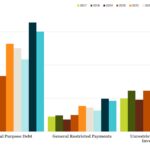 Covenant Trends - 6/22/2026