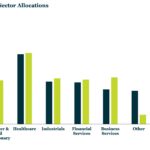 Chart of the Week: Lessons Learned