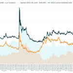 Debtwire Middle-Market – 6/22/2026