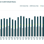 Middle Market & Private Credit – 6/15/2026