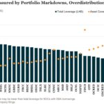 Middle Market & Private Credit – 6/22/2026